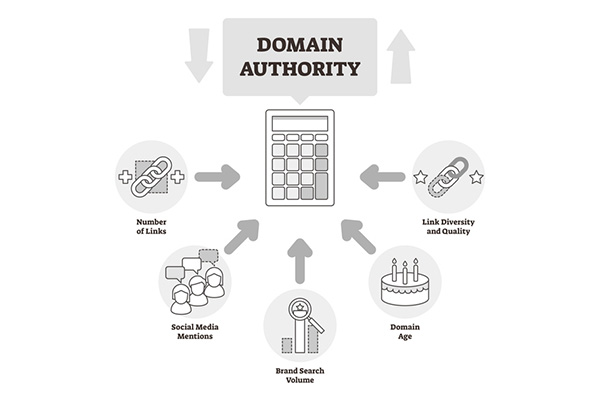 Ho To Increase Domain Authority